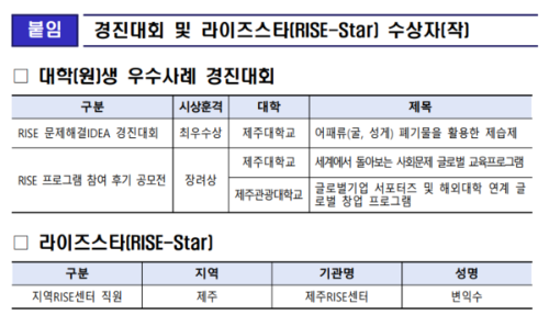 제주 대학생들, 전국 RISE 경진대회서 두각...친환경·글로벌 혁신 성과 눈길